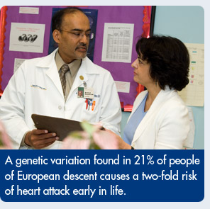 A genetic variation found in 21% of people of European descent causes a two-fold risk of heart attack early in life.