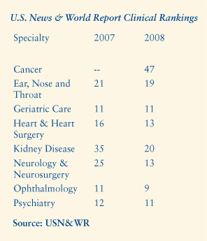 U.S. News & World Report Clinical Rankings